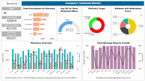 Dashboards