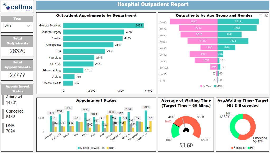 Hospital Outpatient record