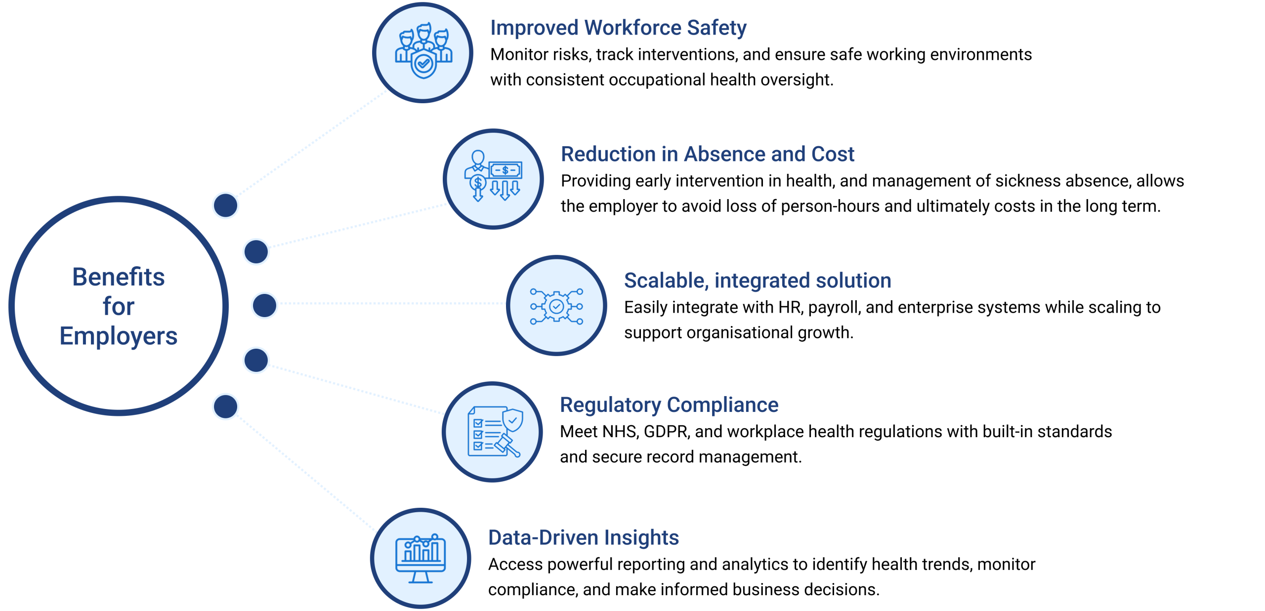 Benefits of Cellma Occupational Health Solution