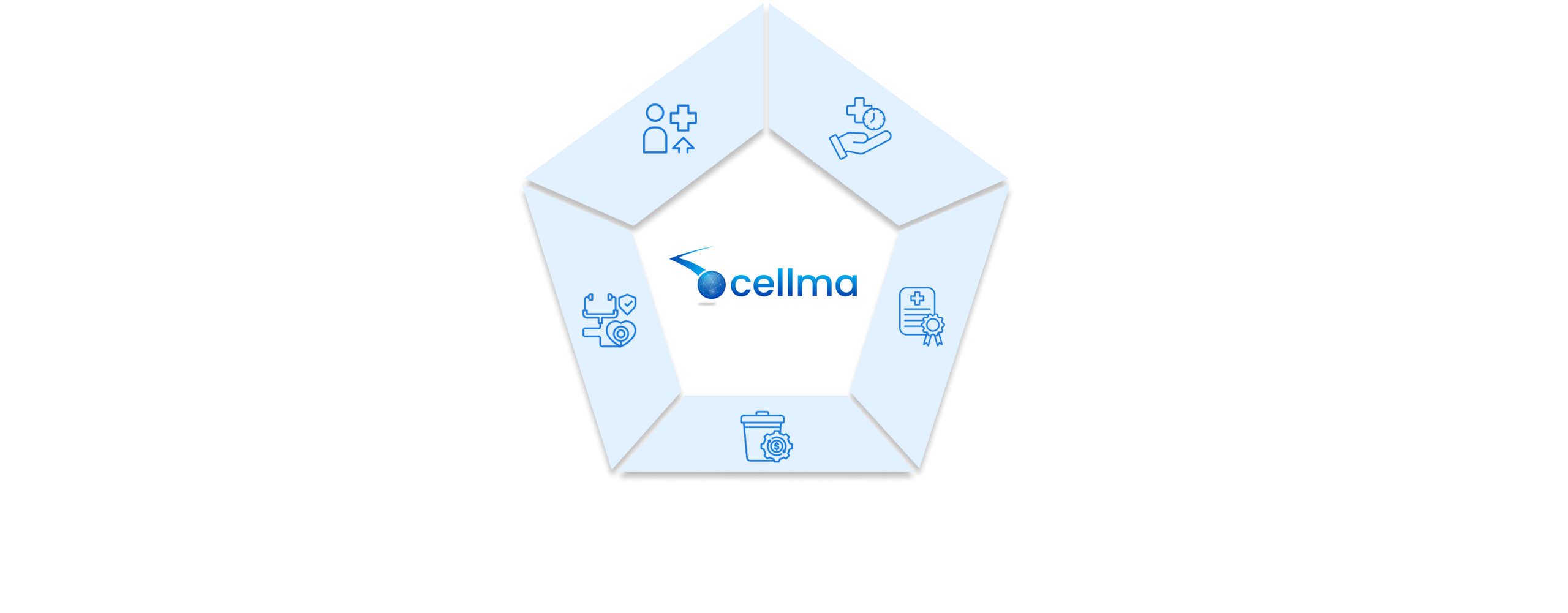 Cellma Analytics Infographic