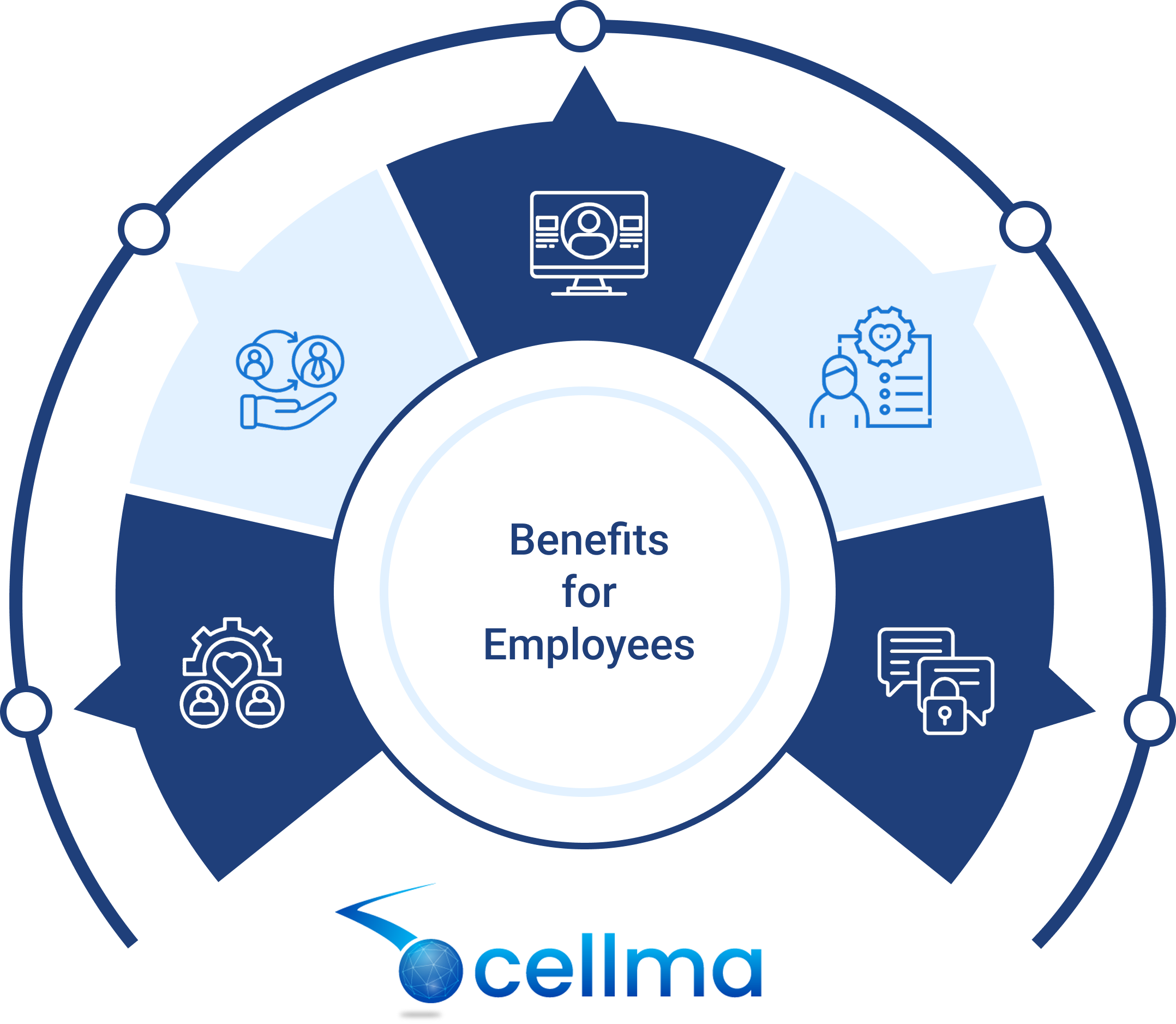 occupational Health Info