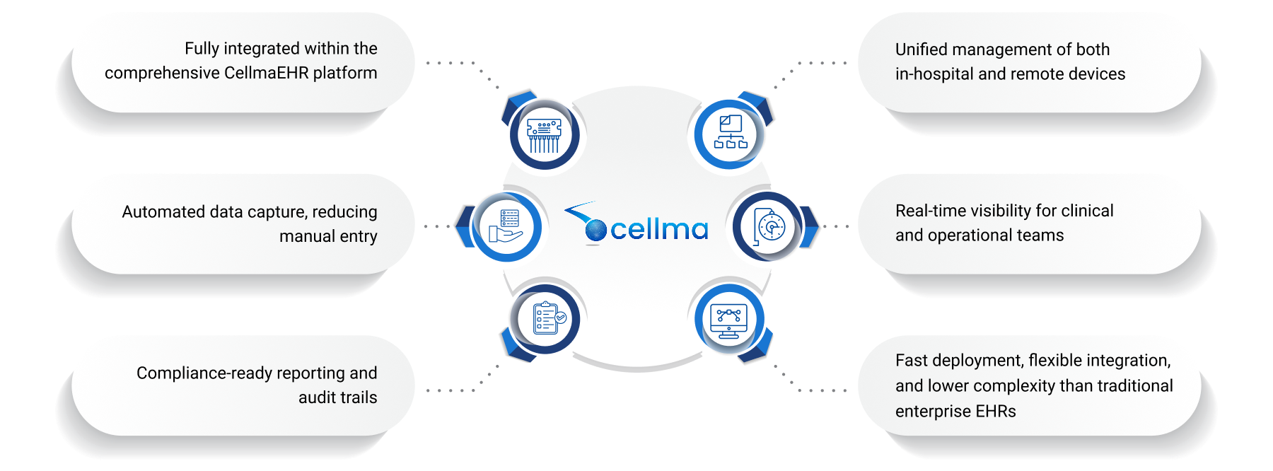 Device Management Solution Infographic Image